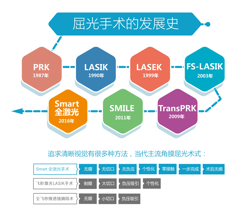 屈光手術(shù).png